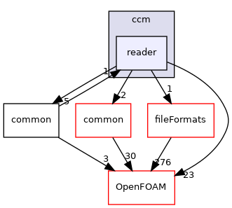 src/conversion/ccm/reader