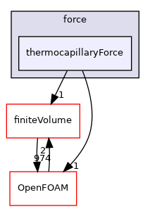 src/regionModels/surfaceFilmModels/submodels/kinematic/force/thermocapillaryForce