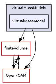 src/phaseSystemModels/twoPhaseEuler/twoPhaseSystem/interfacialModels/virtualMassModels/virtualMassModel