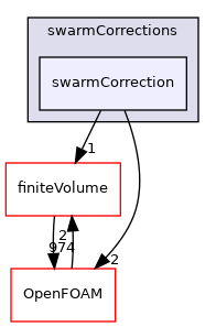 src/phaseSystemModels/reactingEuler/multiphaseSystem/interfacialModels/swarmCorrections/swarmCorrection