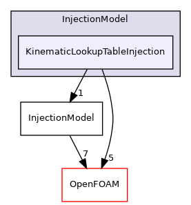 src/lagrangian/intermediate/submodels/Kinematic/InjectionModel/KinematicLookupTableInjection