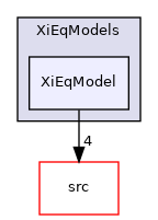 applications/solvers/combustion/PDRFoam/XiModels/XiEqModels/XiEqModel