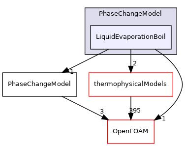 src/lagrangian/intermediate/submodels/Reacting/PhaseChangeModel/LiquidEvaporationBoil
