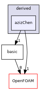 src/lagrangian/molecularDynamics/potential/pairPotential/derived/azizChen