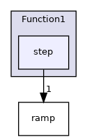 src/OpenFOAM/primitives/functions/Function1/step