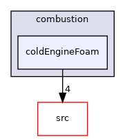 applications/solvers/combustion/coldEngineFoam