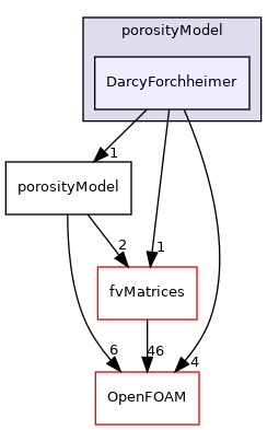src/finiteVolume/cfdTools/general/porosityModel/DarcyForchheimer