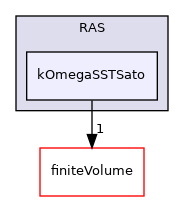 src/TurbulenceModels/phaseCompressible/RAS/kOmegaSSTSato