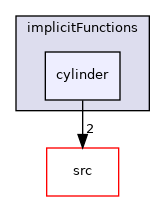 applications/utilities/preProcessing/setAlphaField/alphaFieldFunctions/implicitFunctions/cylinder