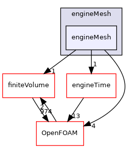 src/engine/engineMesh/engineMesh