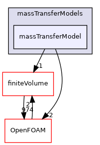 src/phaseSystemModels/reactingEuler/multiphaseSystem/interfacialCompositionModels/massTransferModels/massTransferModel