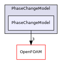 src/lagrangian/intermediate/submodels/Reacting/PhaseChangeModel/PhaseChangeModel