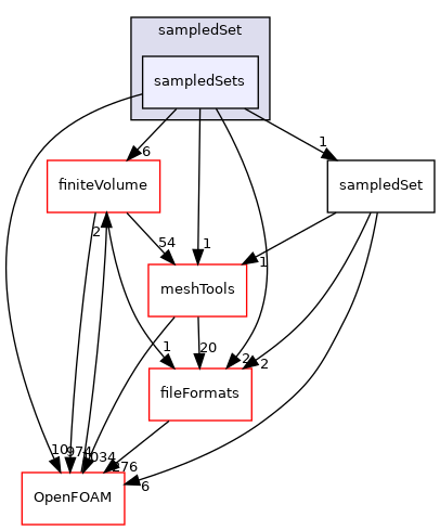 src/sampling/sampledSet/sampledSets