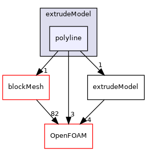 src/mesh/extrudeModel/polyline