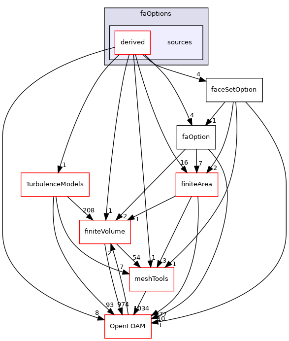 src/faOptions/sources