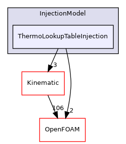 src/lagrangian/intermediate/submodels/Thermodynamic/InjectionModel/ThermoLookupTableInjection