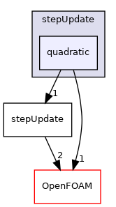 src/optimisation/adjointOptimisation/adjoint/optimisation/lineSearch/stepUpdate/quadratic
