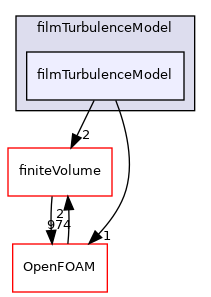 src/regionModels/surfaceFilmModels/submodels/kinematic/filmTurbulenceModel/filmTurbulenceModel