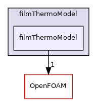 src/regionModels/surfaceFilmModels/submodels/kinematic/filmThermoModel/filmThermoModel