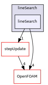 src/optimisation/adjointOptimisation/adjoint/optimisation/lineSearch/lineSearch
