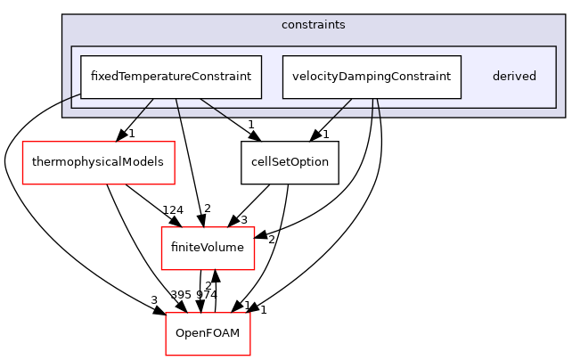 src/fvOptions/constraints/derived