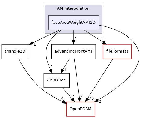 src/meshTools/AMIInterpolation/AMIInterpolation/faceAreaWeightAMI2D