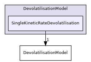 src/lagrangian/intermediate/submodels/ReactingMultiphase/DevolatilisationModel/SingleKineticRateDevolatilisation