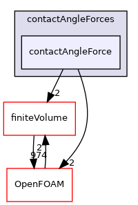 src/regionModels/surfaceFilmModels/submodels/kinematic/force/contactAngleForces/contactAngleForce