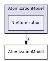 src/lagrangian/spray/submodels/AtomizationModel/NoAtomization