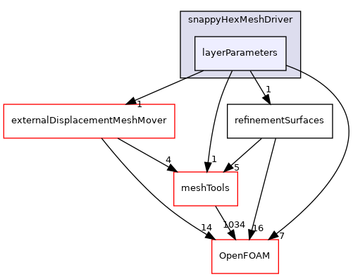src/mesh/snappyHexMesh/snappyHexMeshDriver/layerParameters