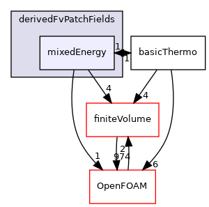 src/thermophysicalModels/basic/derivedFvPatchFields/mixedEnergy