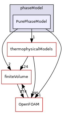 src/phaseSystemModels/multiphaseInter/phasesSystem/phaseModel/PurePhaseModel