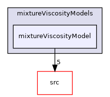 applications/solvers/multiphase/driftFluxFoam/mixtureViscosityModels/mixtureViscosityModel