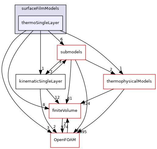 src/regionModels/surfaceFilmModels/thermoSingleLayer
