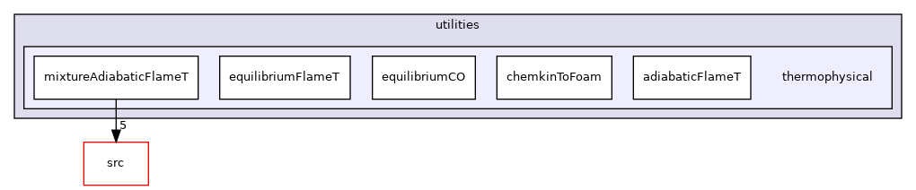applications/utilities/thermophysical