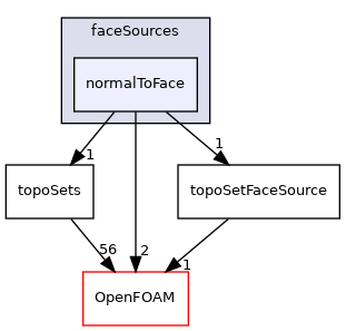 src/meshTools/sets/faceSources/normalToFace