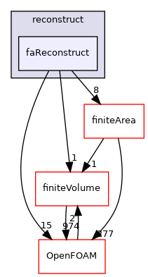 src/parallel/reconstruct/faReconstruct