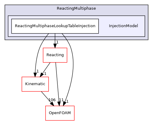 src/lagrangian/intermediate/submodels/ReactingMultiphase/InjectionModel