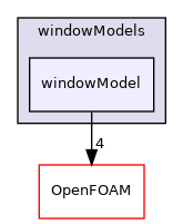 src/randomProcesses/windowModels/windowModel