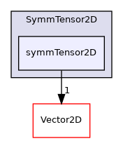 src/OpenFOAM/primitives/SymmTensor2D/symmTensor2D