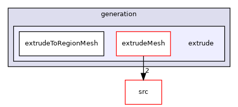 applications/utilities/mesh/generation/extrude