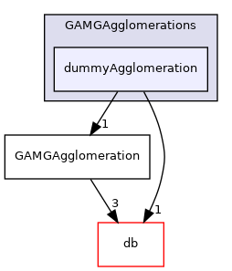 src/OpenFOAM/matrices/lduMatrix/solvers/GAMG/GAMGAgglomerations/dummyAgglomeration