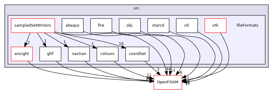 src/fileFormats