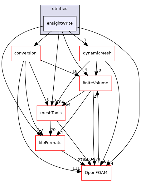 src/functionObjects/utilities/ensightWrite