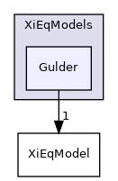 applications/solvers/combustion/PDRFoam/XiModels/XiEqModels/Gulder