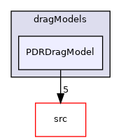 applications/solvers/combustion/PDRFoam/PDRModels/dragModels/PDRDragModel