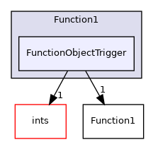 src/OpenFOAM/primitives/functions/Function1/FunctionObjectTrigger