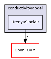 src/phaseSystemModels/twoPhaseEuler/phaseCompressibleTurbulenceModels/kineticTheoryModels/conductivityModel/HrenyaSinclair