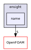 src/fileFormats/ensight/name
