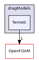 src/phaseSystemModels/reactingEuler/multiphaseSystem/interfacialModels/dragModels/Tenneti